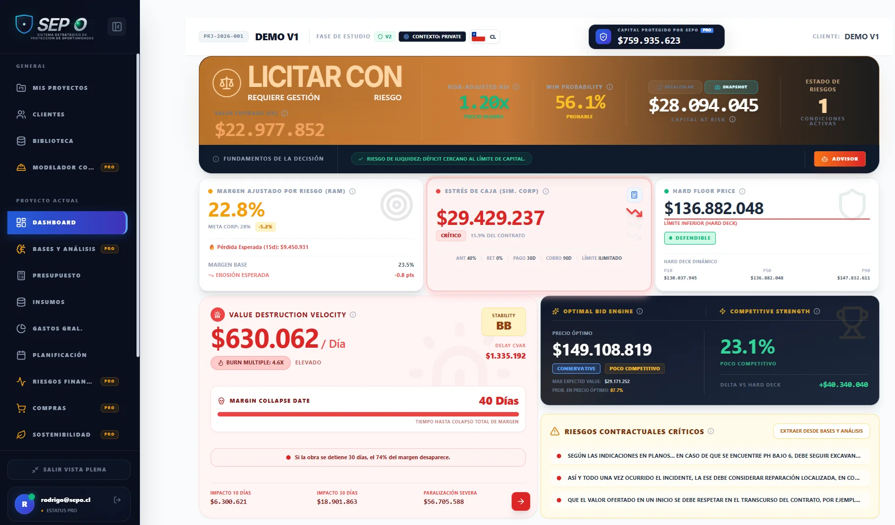 Dashboard SEPO - Licitar con riesgo