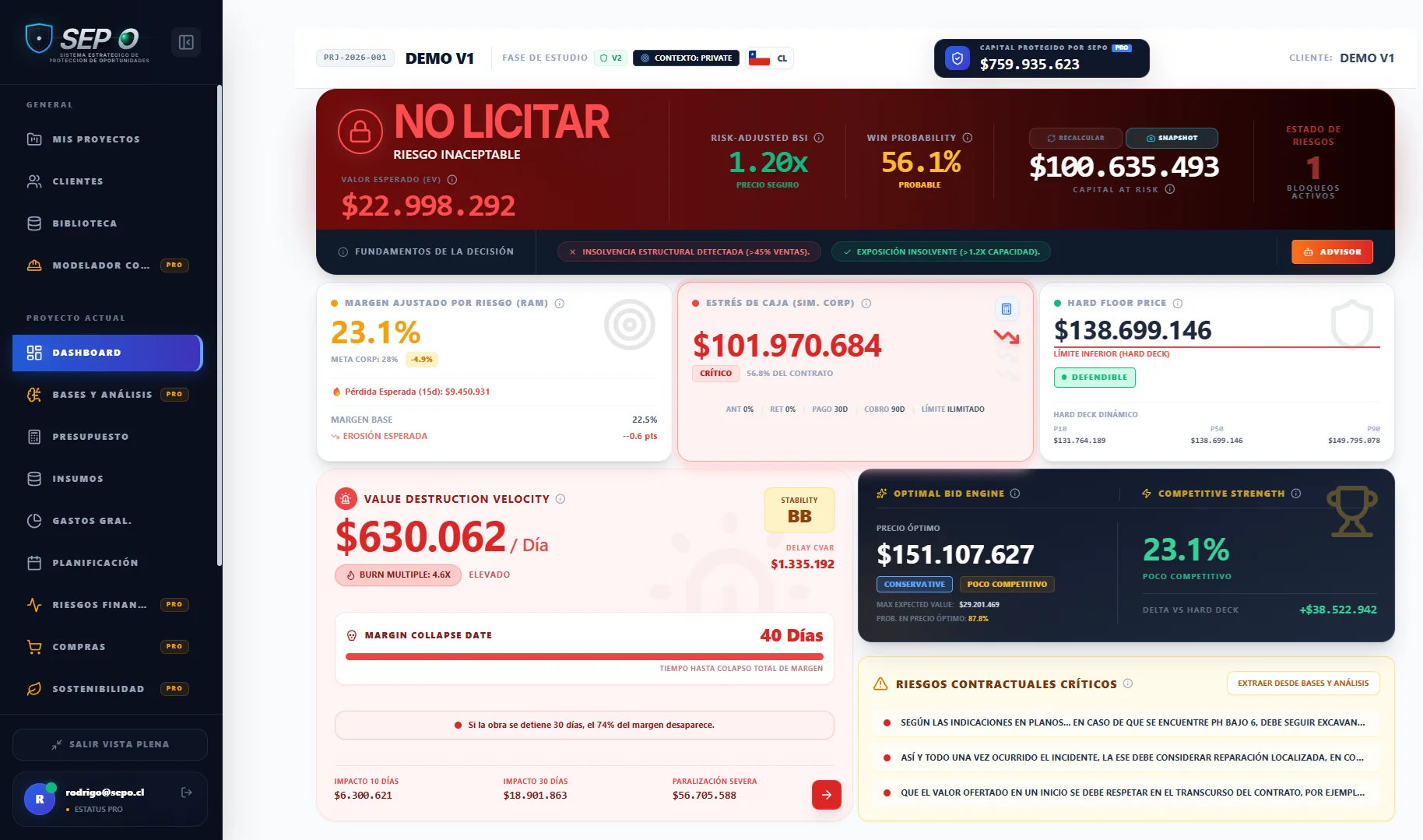 Dashboard SEPO - No licitar