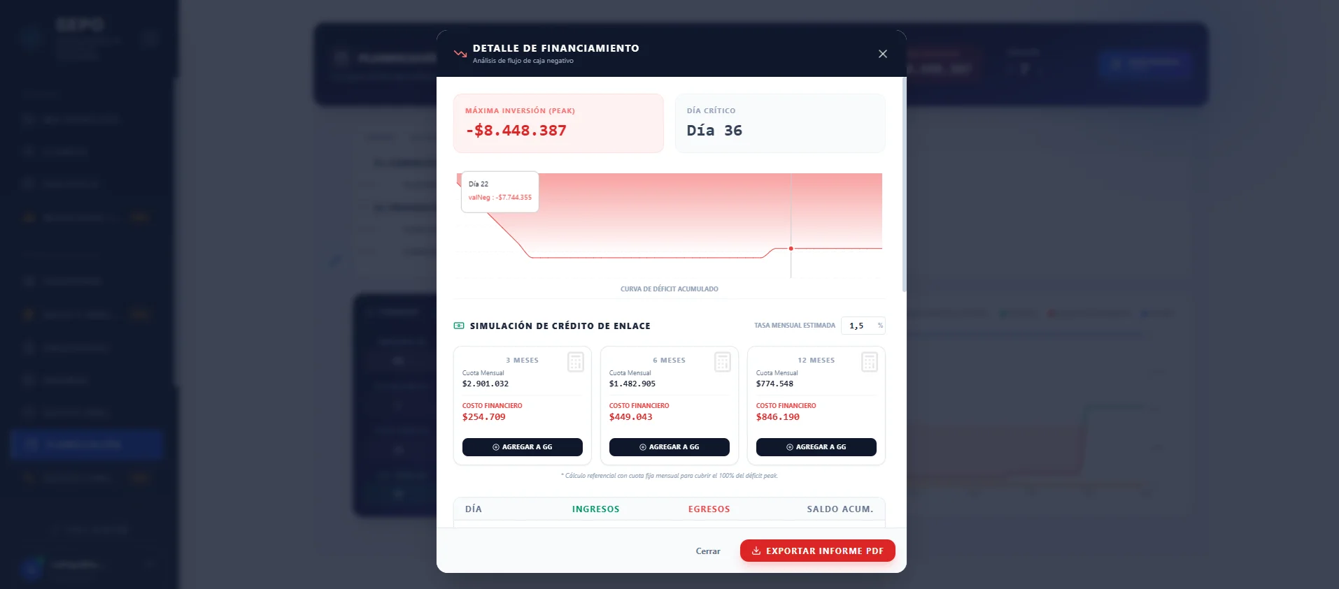 Análisis de ruta crítica financiera para evitar quiebres de stock y caja