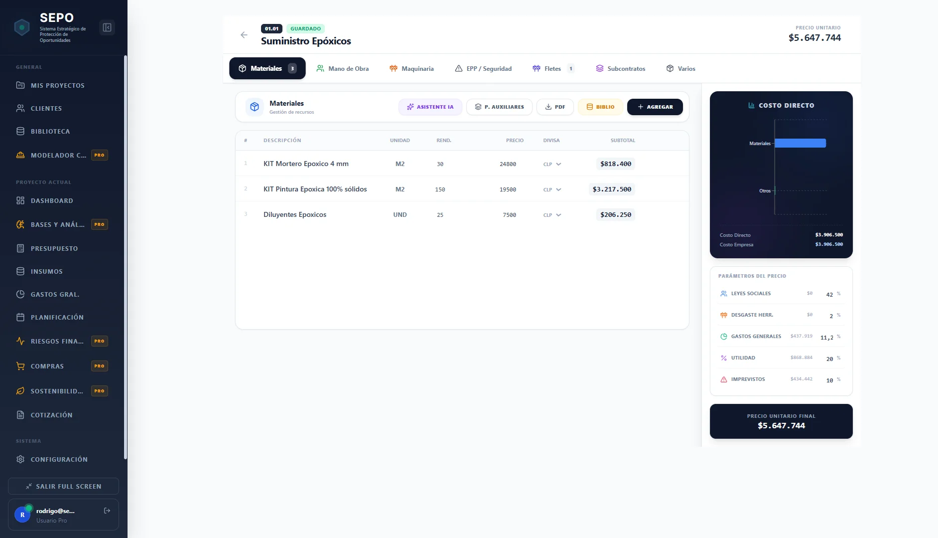 Visualización de incidencia de recursos y materiales en el presupuesto