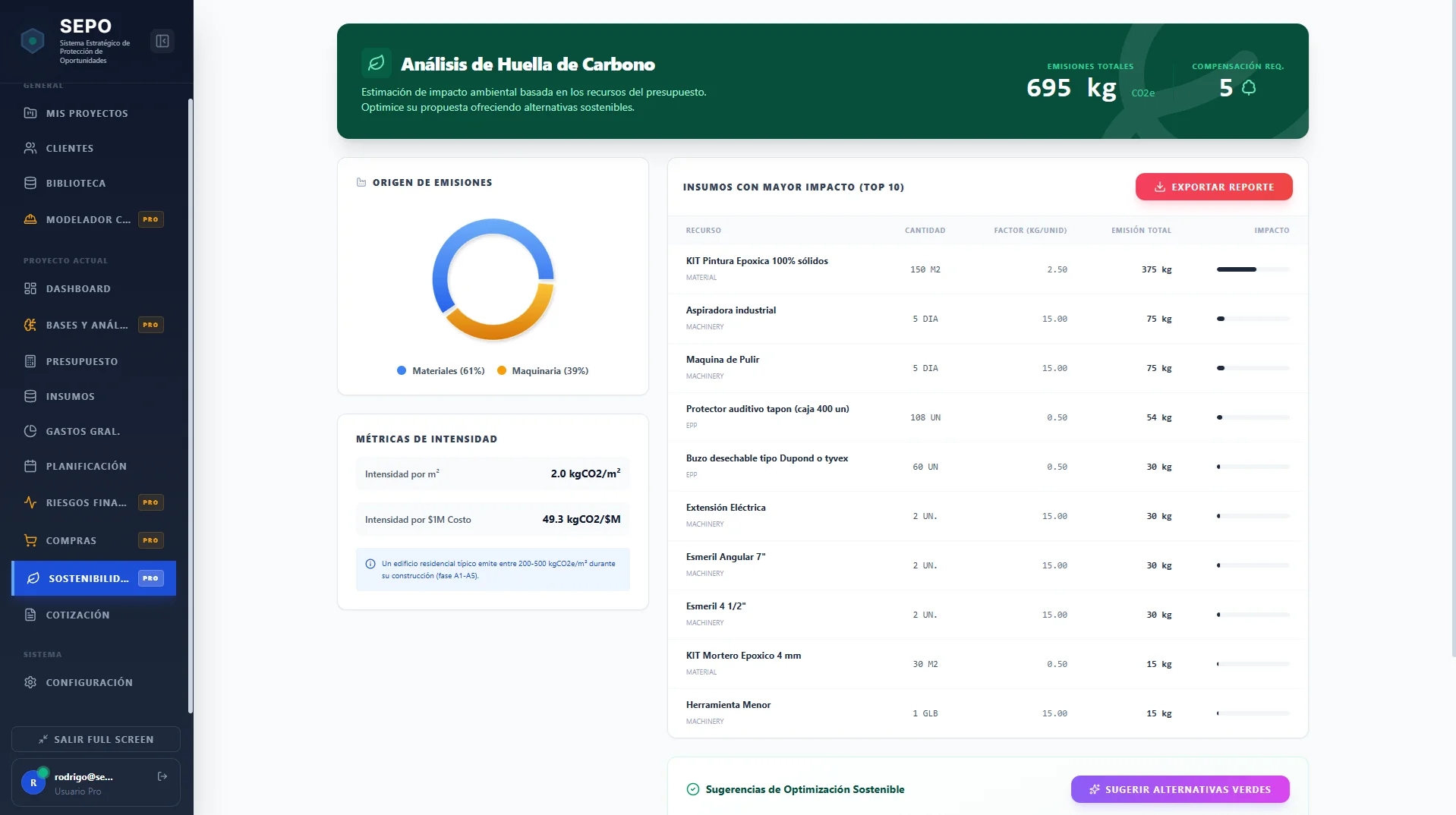 Análisis de impacto ambiental y criterios ESG en licitaciones de construcción
